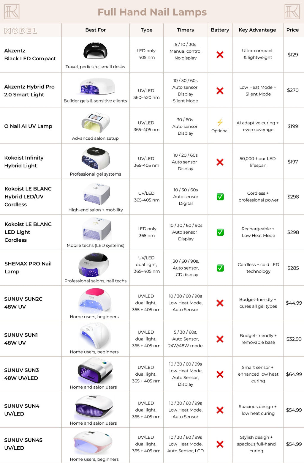 Shemax PRO Nail Lamp