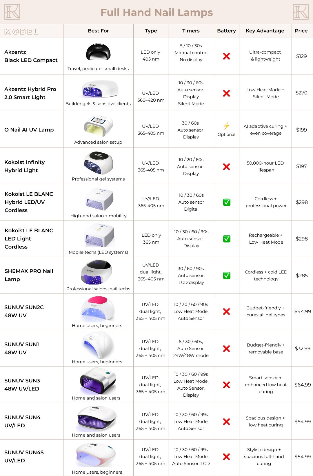 Shemax PRO Nail Lamp