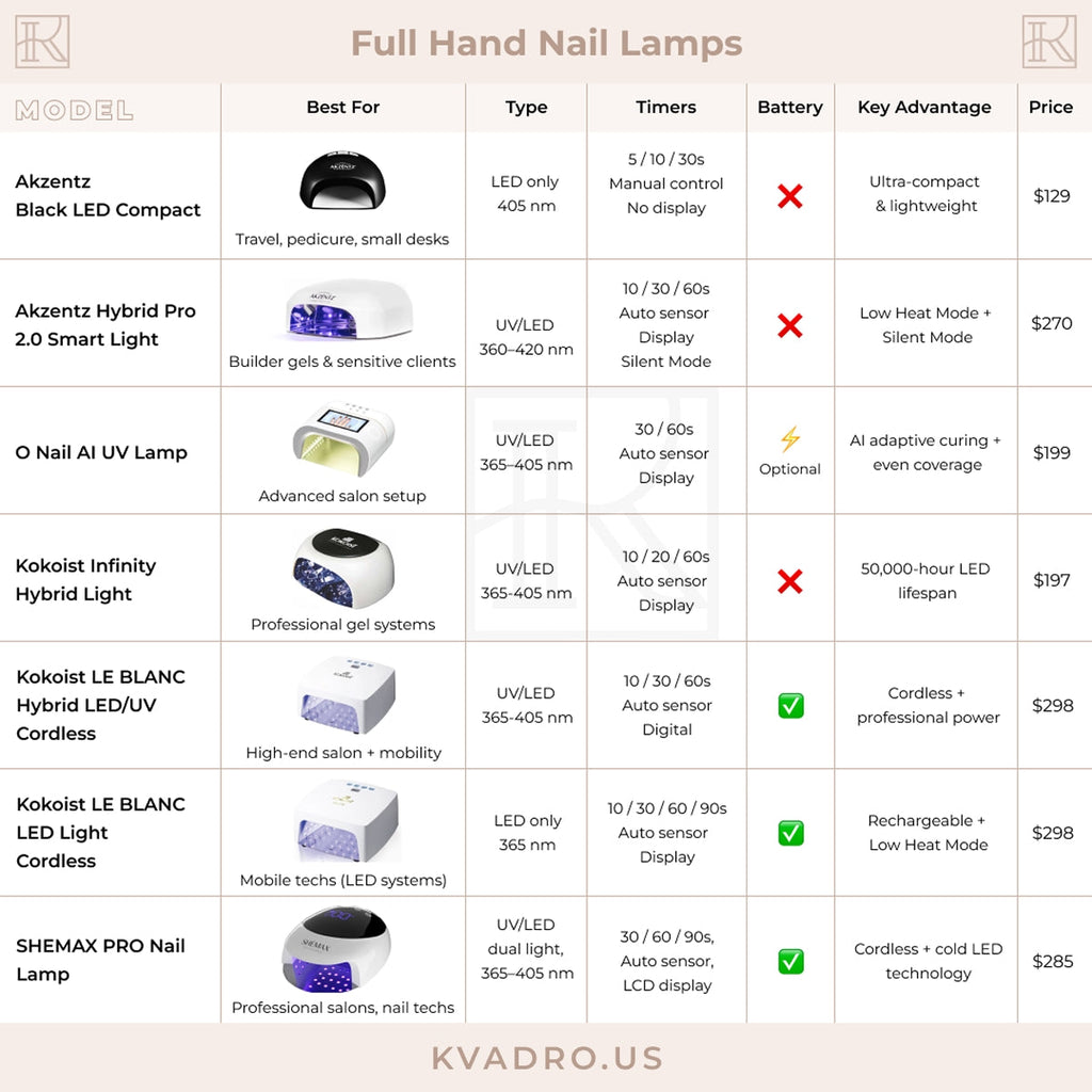 Shemax PRO Nail Lamp