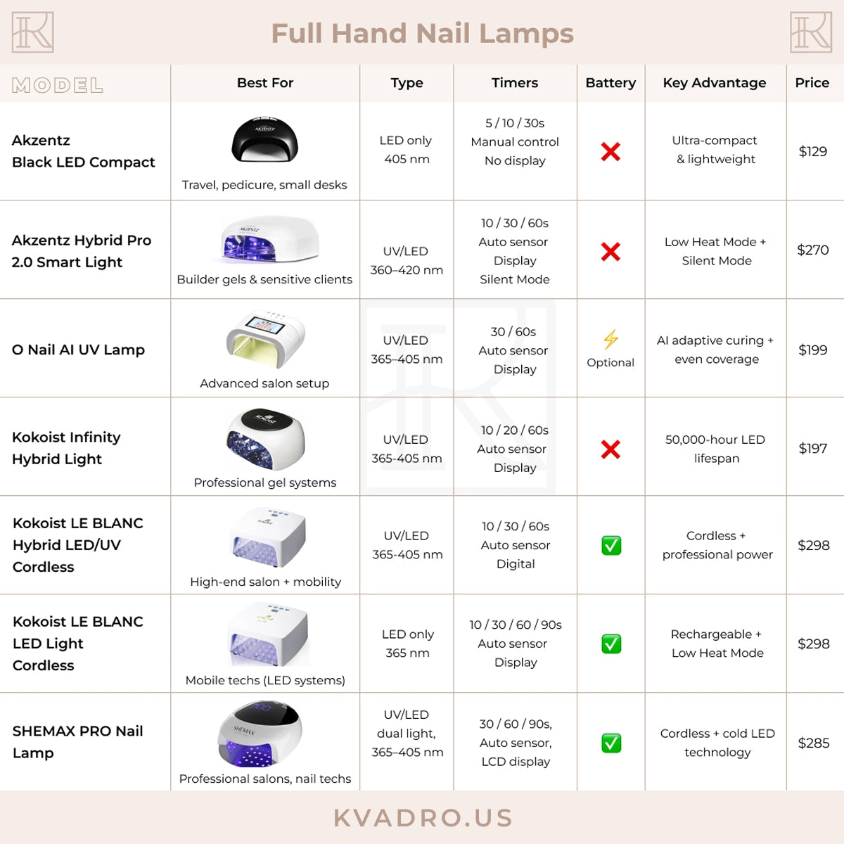 Shemax PRO Nail Lamp